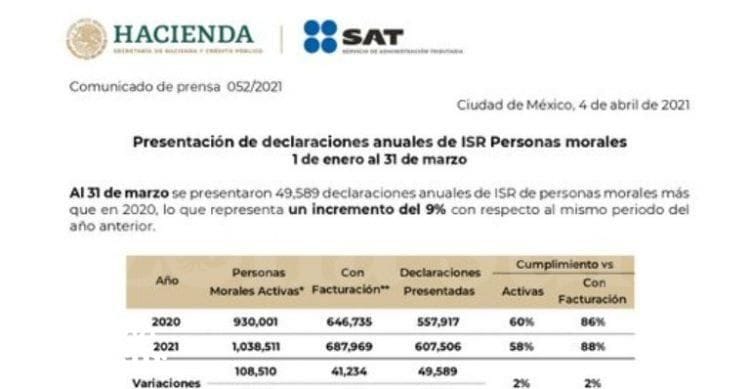 Empresarios y emprendedores le cumplen al SAT a pesar de pandemia